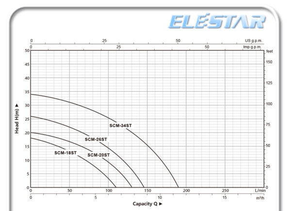 elestar water pump