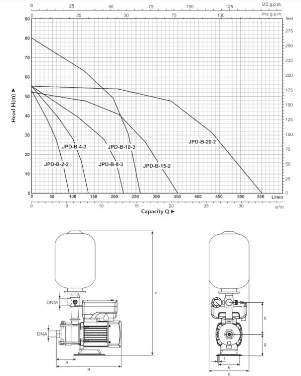 elestar water pump